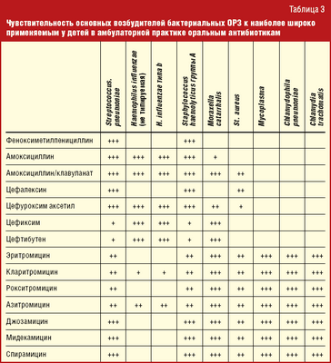 Стоимость антибиотиков для детей: Сравнение двух стран