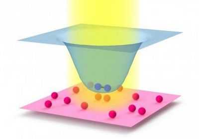 Физики, владеющие лазером, захватывают контроль над поведением атомов