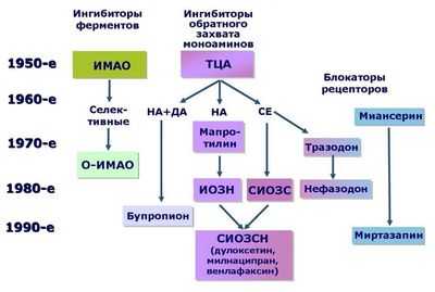 Исследования антидепрессантов исключают большинство пациентов с депрессией из реального мира