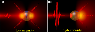 Кремниевая наночастица - новый кандидат на сверхбыстрый полностью оптический транзистор