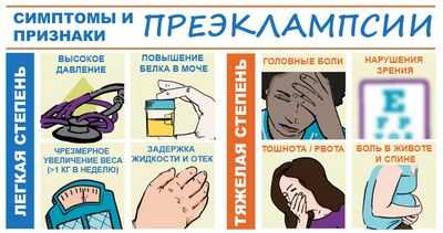 Низкая масса тела при рождении и преэклампсия, как правило, повторяются в следующем поколении