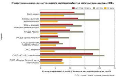 U.S. Исследование показало, что потери права выкупа увеличивают уровень самоубийств