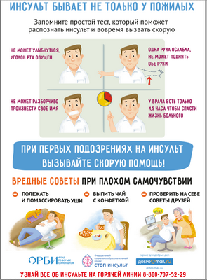 Операции по профилактике инсульта менее эффективны, чем лекарства, изменение образа жизни