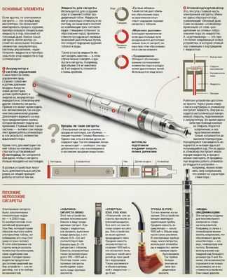 Поисковые запросы в Интернете отражают всплеск вейпинга: новое исследование показало, что люди, которые ищут термины, связанные с вейпингом, заинтересованы в покупках, а не в здоровье
