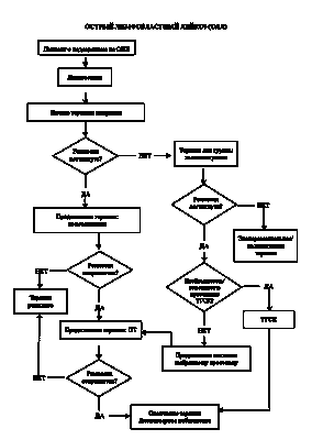 Препараты на основе антител помогают пациентам с лейкемией перейти к лечебному лечению: в исследовании сообщается, что частота полной ремиссии рака выше, чем при традиционной химиотерапии острого лимфобластного лейкоза