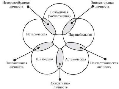 Высшая профессиональная эффективность благодаря психопатии