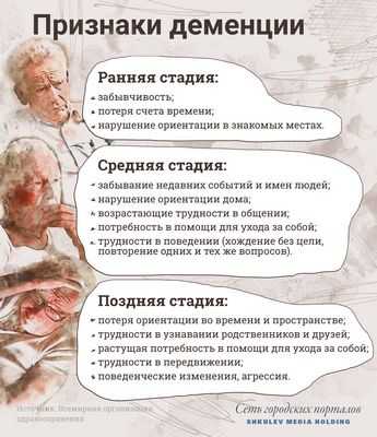 Деменция, не являющаяся болезнью Альцгеймера