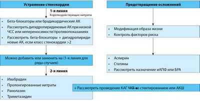 Исследование показывает, что новое устройство значительно снижает риск заражения при взятии крови, снижает риски для пациентов