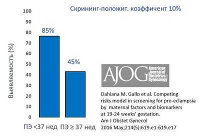 Новый биомаркер предсказывает развитие преэклампсии на шестой неделе беременности