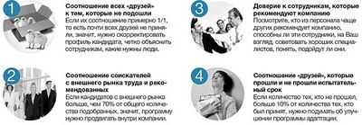 Важно, кого вы знаете: реферальные сети на рынке труда