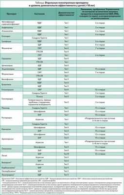 Исследователи критикуют: психотропные препараты - не решение