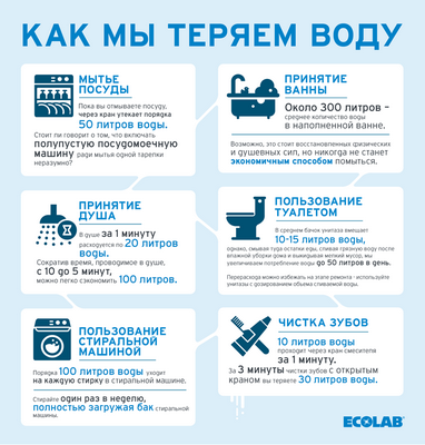 Отчет раскрывает упущенные возможности экономии воды и энергии