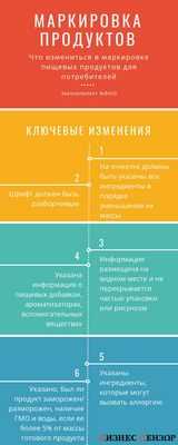 Пятицветная маркировка пищевых продуктов наиболее эффективна для потребителей