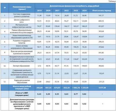 Преобразование кадров врачей с помощью конкурентоспособного финансирования последипломного образования
