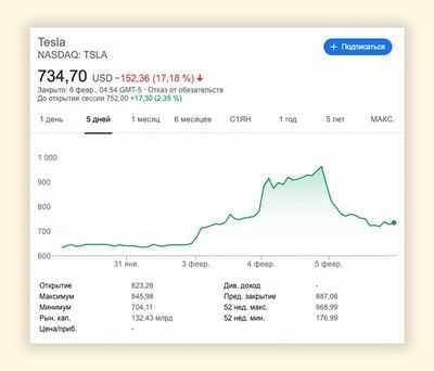Больше упоминаний в Financial Times связано с большей популярностью акций