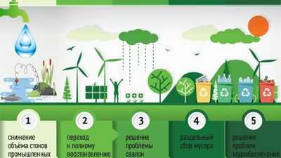 Нет выхода? Почему экологическая политика зашла в тупик