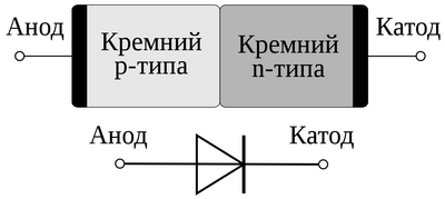 Звездные нанокристаллы: крошечные полупроводниковые кристаллы перспективны для архитектур солнечных элементов и светоизлучающих устройств