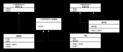 Глубокое понимание интерфейсов