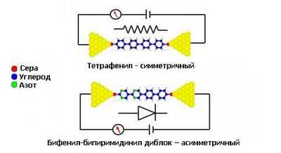 Прямые изображения из нано-космоса: ученые наблюдают, как растут слои футбольных молекул