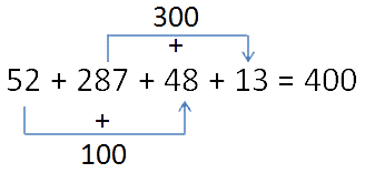 Упрощение компьютерного программирования: автоматизированный синтез программ позволяет непрограммистам создавать рабочий код