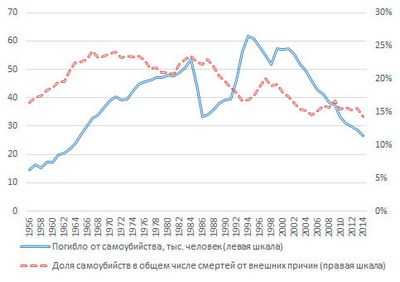 В отчете говорится, что количество самоубийств среди мужчин растет в результате жесткой экономии