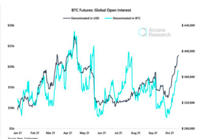 Исследование Биткойн показывает ценность эксклюзивного доступа для первых пользователей: отсрочка доступа для технически подкованных людей может сдерживать распространение новых продуктов, как показывают эксперименты со студентами