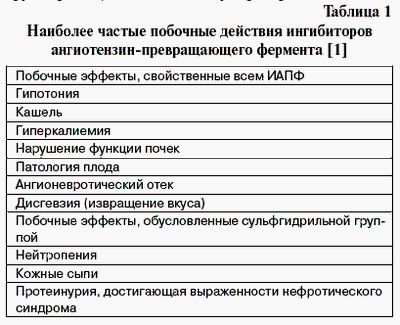 Исследуемый препарат предотвращает опасные для жизни побочные эффекты лечения заболеваний почек