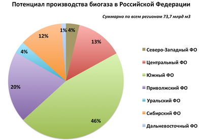 Метаболический путь к улучшенному производству биотоплива