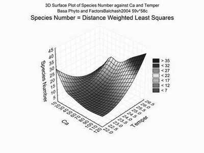 Мониторы с воздуха проливают свет на отмирание тростника вокруг самого большого озера в Центральной Европе