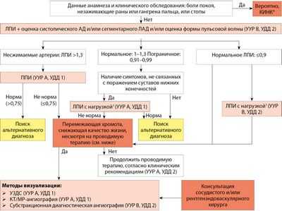 Распределение массы жира в организме: возможное объяснение более низкого риска диабета, связанного с потреблением молочной пищи