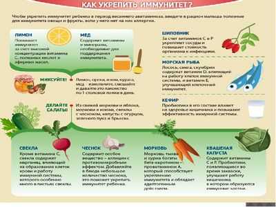 Витамин А может помочь укрепить иммунную систему в борьбе с туберкулезом