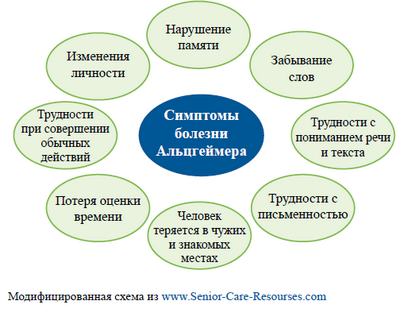 Для пожилых людей с деменцией переход к лечению может увеличить риск серьезных проблем