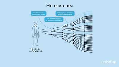 Новый метод оценки школ не повлиял на цены на жилье