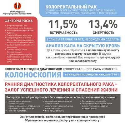 Общегородские усилия увеличивают количество обследований на рак прямой кишки в Нью-Йорке