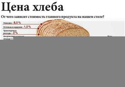 Прогноз объема буханки без выпечки хлеба