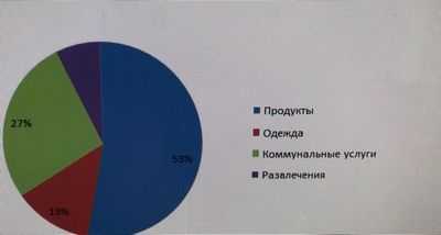 Знания или развлечения: за что вы бы заплатили?
