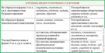 Почему родители думают, что ваш партнер недостаточно хорош