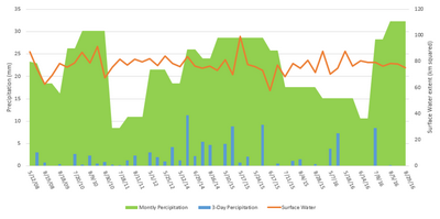 Прогресс в автоматическом обнаружении загрязнителей воды