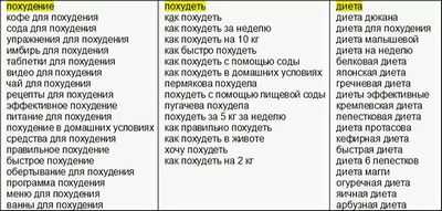 Варианты похудания, о которых ваш лечащий врач может не знать
