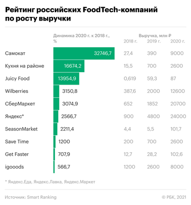 Больше еды, снижение загрязнения окружающей среды набирает обороты