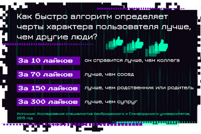 Еще несколько примеров: определение модерации зависит от человека, как показывают исследования