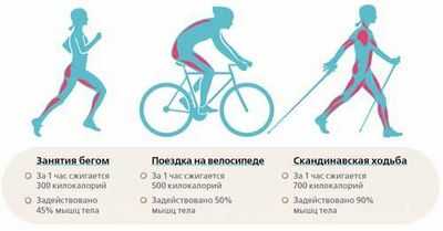 Ходьба или езда на велосипеде на работу могут помочь вам похудеть