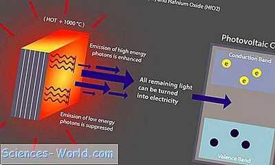 Инновация в области теплового метаматериала может помочь внедрить технологию утилизации отработанного тепла на электростанции и фабрики Инновация в области теплового метаматериала может помочь внедрить технологию утилизации отработанного тепла на электростанции и фабрики