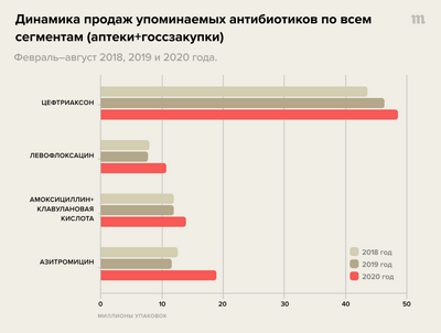 Исследования показывают, что в США часто выписывают неподходящие антибиотики