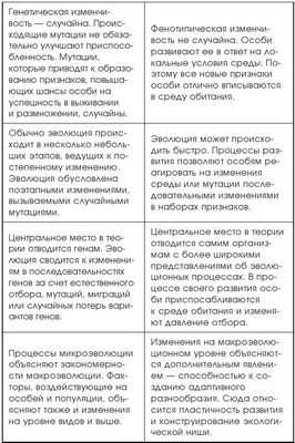 Широко распространенная конвергенция устойчивости к токсинам за счет предсказуемой молекулярной эволюции: исследователи показали, что при определенных обстоятельствах эволюция может быть очень предсказуемой, особенно с точки зрения того, как существа становятся устойчивыми к опасным токсинам