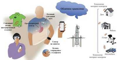 Специалист по данным разрабатывает новую рентабельность инвестиций в здоровье, чтобы оптимизировать распределение биомедицинских ресурсов