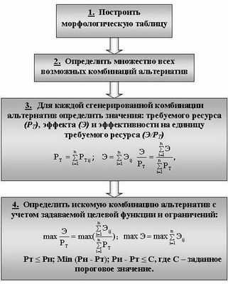 Методика в реальном времени для изучения ионных жидкостей на границах раздела электродов: определение того, как ионы жидкости перемещаются и перестраиваются в ответ на приложенное к электродам напряжение, является ключом к оптимизации характеристик ионных жидкостей для устройств накопления энергии