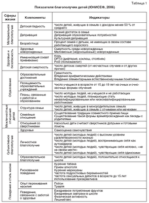 Социально-экономический статус в детстве, связанный с ригидностью артерий во взрослом возрасте