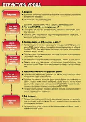 Уроки ВИЧ от ребенка из Миссисипи