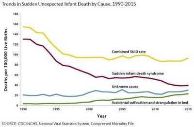 Уровень содержания бромированных антипиренов у малышей в два-три раза выше, чем у их матерей